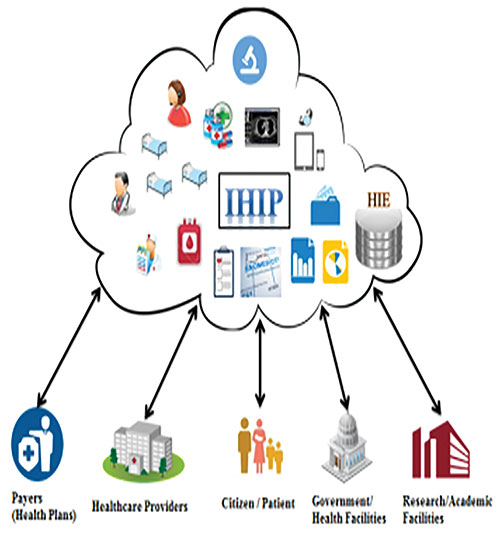 National Health Portal In Transforming Health Sector - Healthy India ...